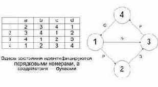 Автоматные задачи