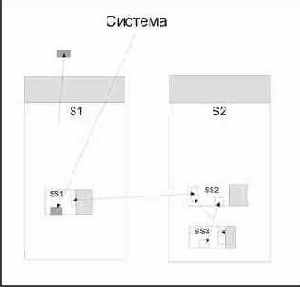Основные структуры автоматного программирования