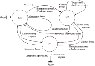 Построение графа состояний