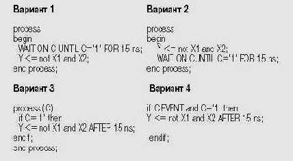   VHDL