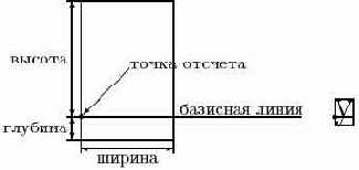 Работа в системе LaTeX