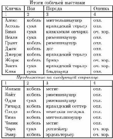 Работа в системе LaTeX