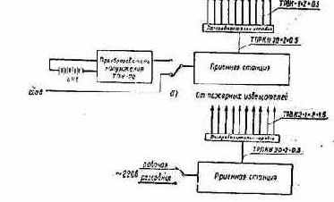 Справочник проектировщика-электрика жилых и гражданских зданий