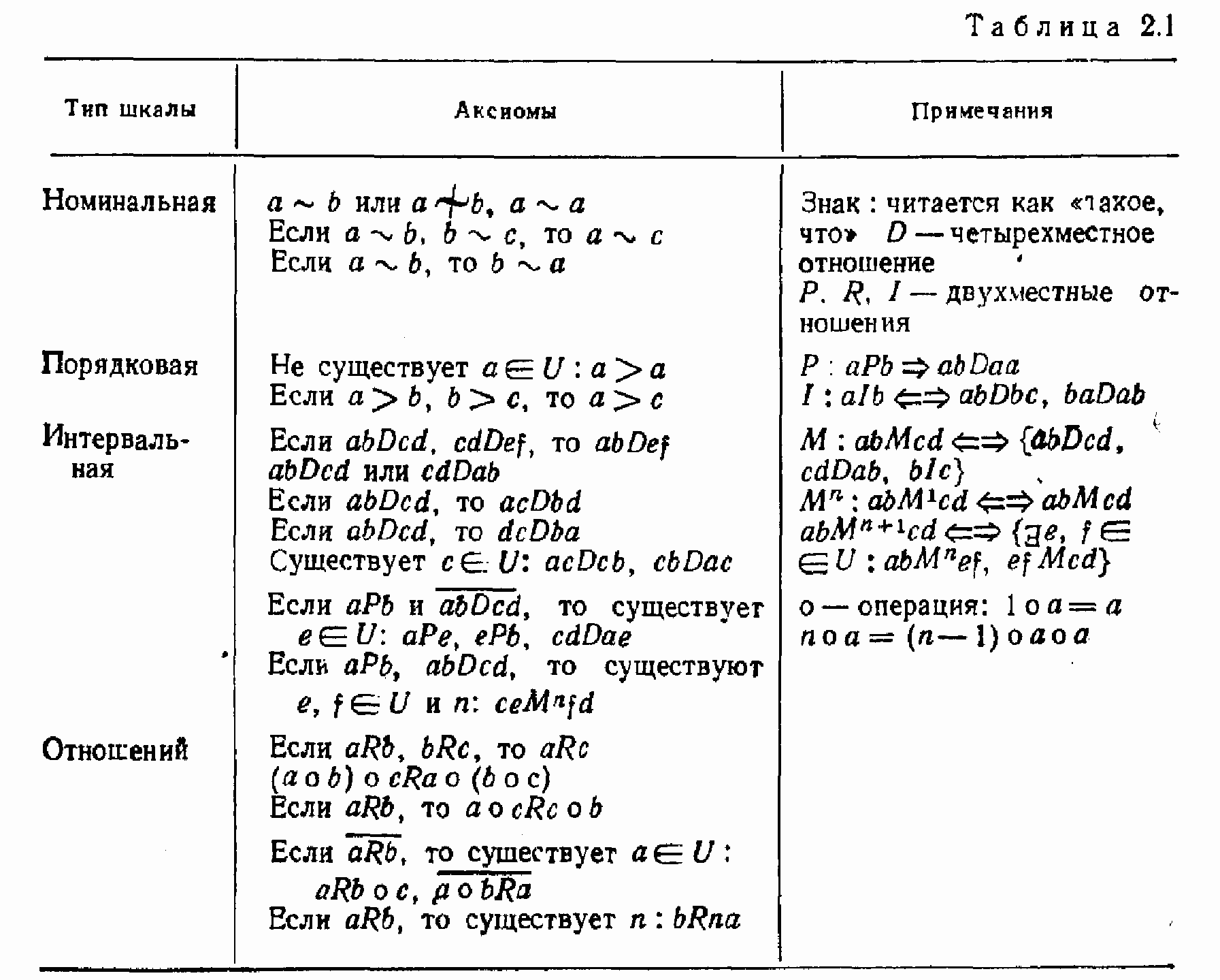 Системы искусственного интеллекта
