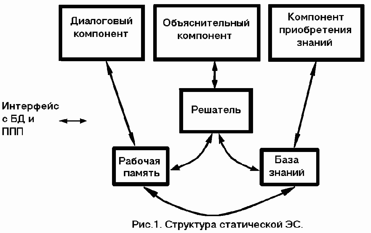 Системы искусственного интеллекта