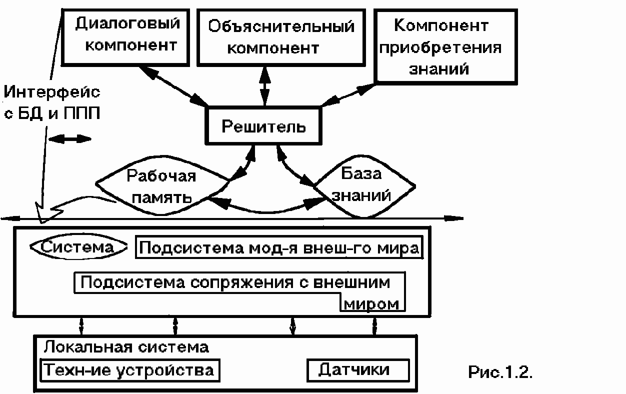 Системы искусственного интеллекта