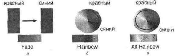 Первое знакомство с CorelXARA