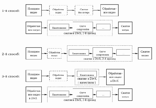 Справочник фильтров VirtualDub