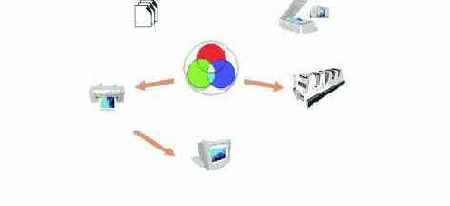 Help  CorelDRAW 3
