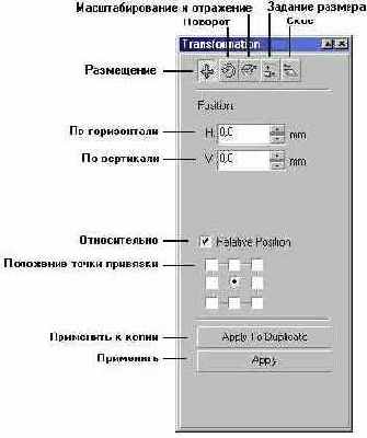 Уроки CorelDRAW
