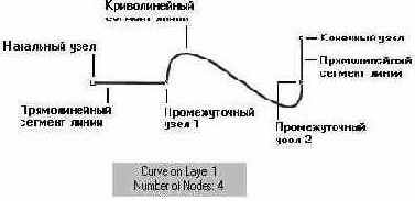  CorelDRAW
