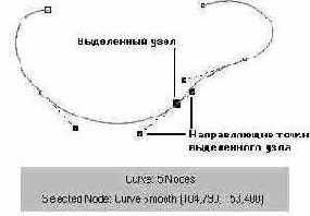  CorelDRAW
