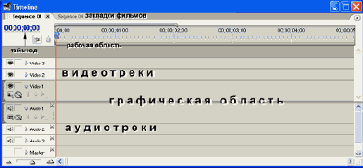 Окно Timeline