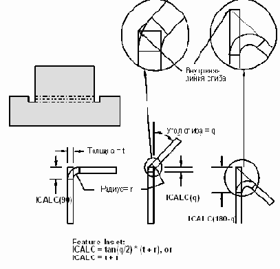 Outer Mold Line (  )