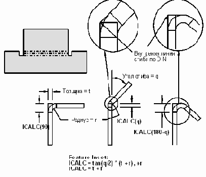DIN Mold Line (    DIN)