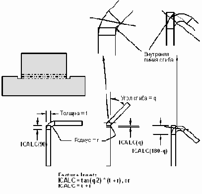 Inner Mold Line (  )